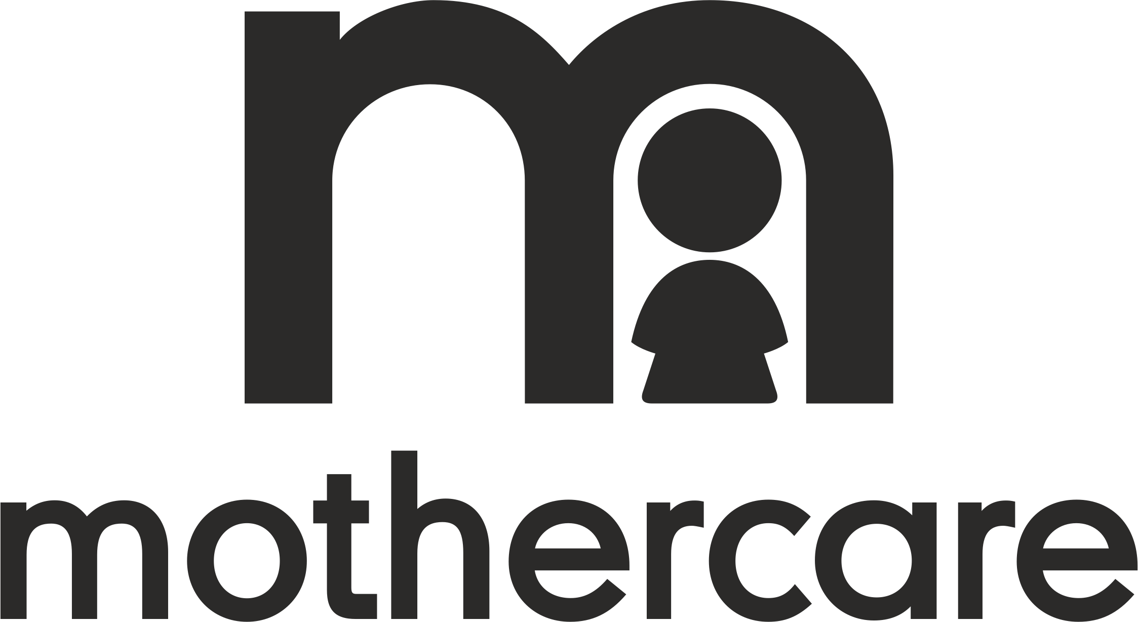 Mothe care